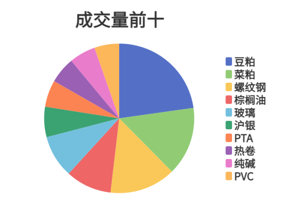 股票加杠杆在哪里加 每日龙虎榜 | 商品期货综合指数上涨0.45% 日内资金净流入20.69亿元