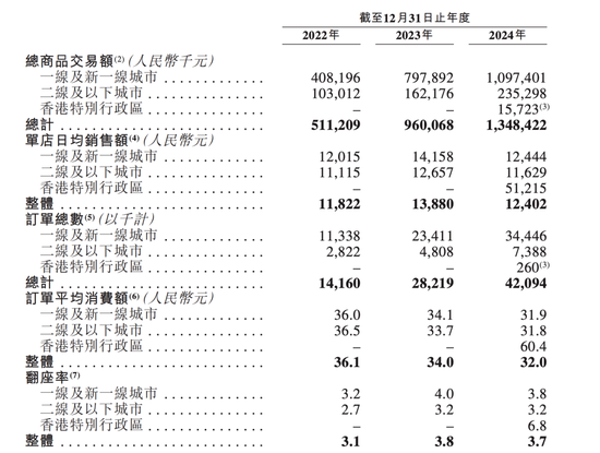 短线免息配资炒股 遇见小面IPO之路，像极了一碗重庆小面的命运隐喻