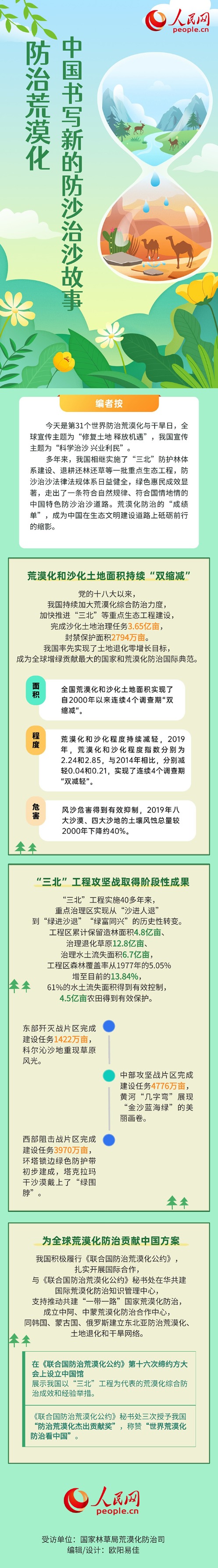 正规股票配资app 防治荒漠化 中国书写新的防沙治沙故事