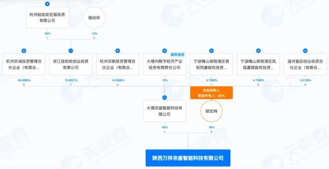 “宗师傅”蹭“宗师傅”？娃哈哈看了都得笑出声