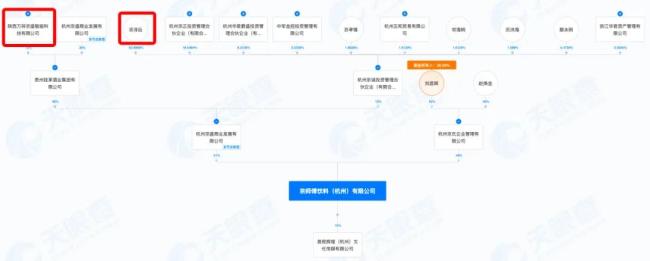 图片来源：天眼查（截图）